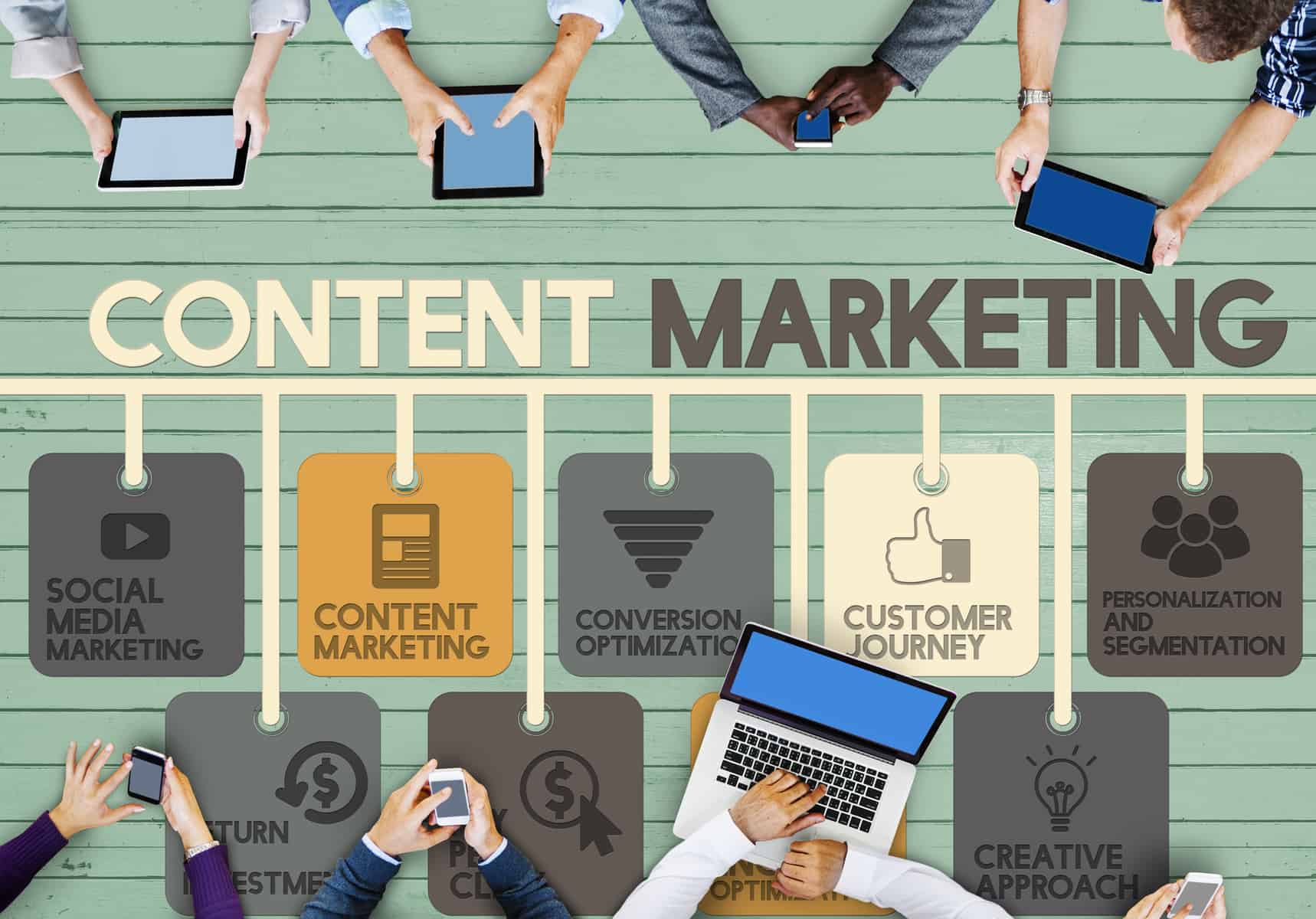 content marketing for service businesses